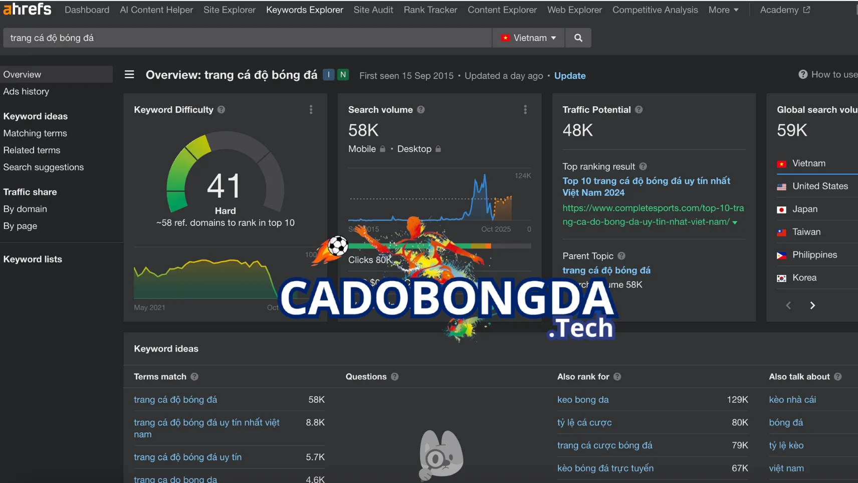 Những lợi ích khi truy cập vài chuyên trang cadobongda.tech